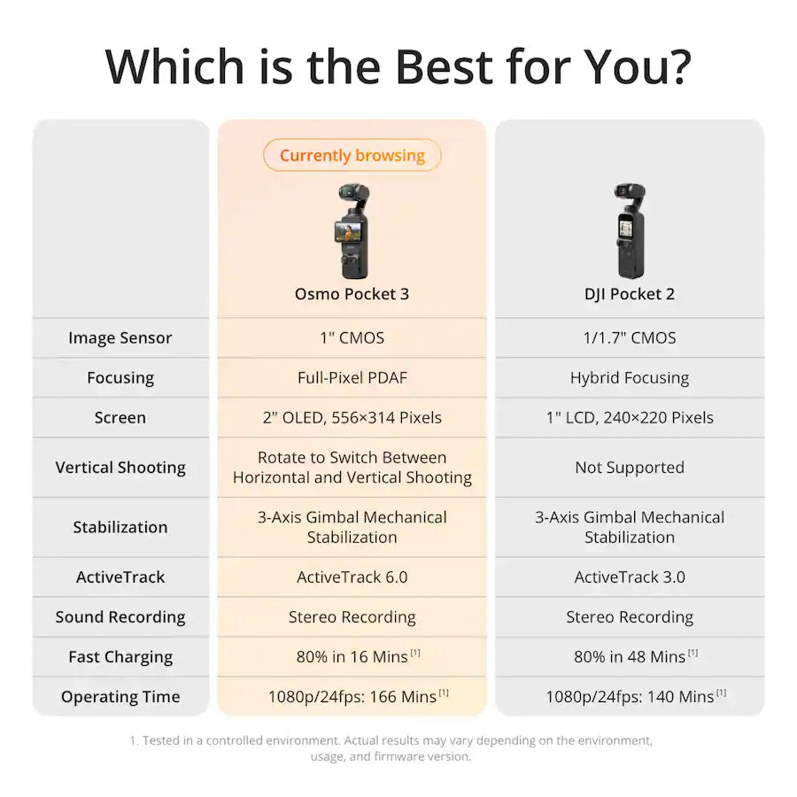 DJI – Osmo Pocket 3 Creator Combo : nacelle stabilisée 4K 120 ips + carte mémoire 64 Go - Image 3