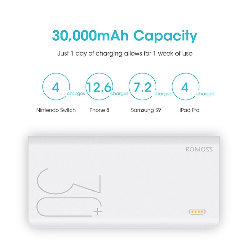 ROMOSS Sense 8+ Power Bank QC 3.0